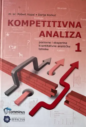 [B-10-5A] KOMPETITIVNA ANALIZA 1